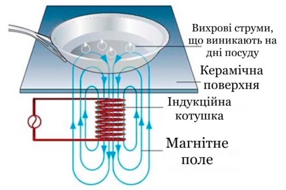 Индукционная плита AIRHOT IP3500 BLACK